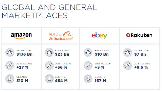 marketplaces