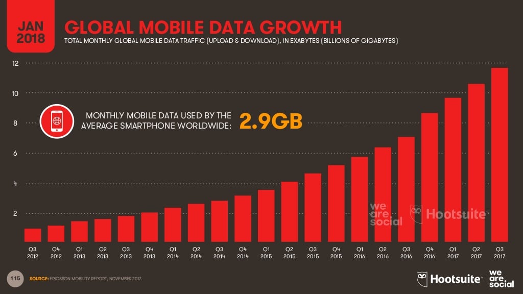 mobile_data