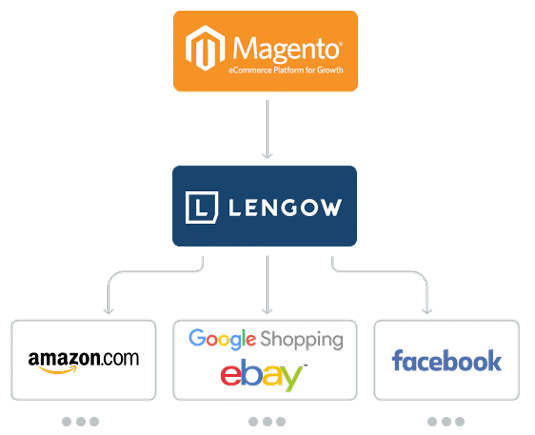 schema_magento