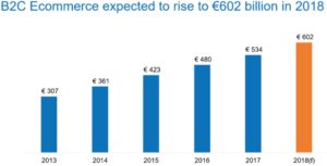 ecommerce_europe_2018_prévisions