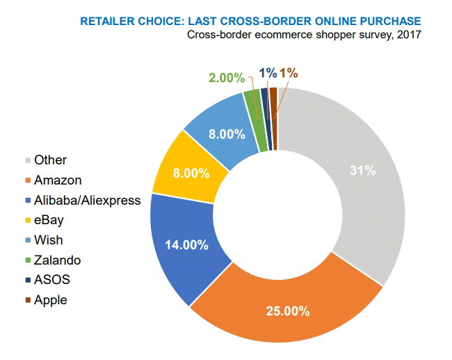 ecommerce_europe_report