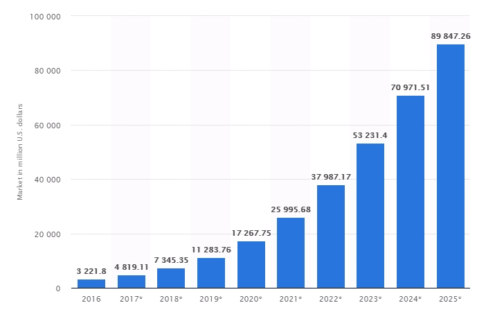 AI_Statista