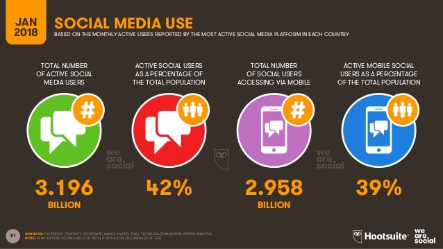 digital-2018-global-digital-overview-wearesocial