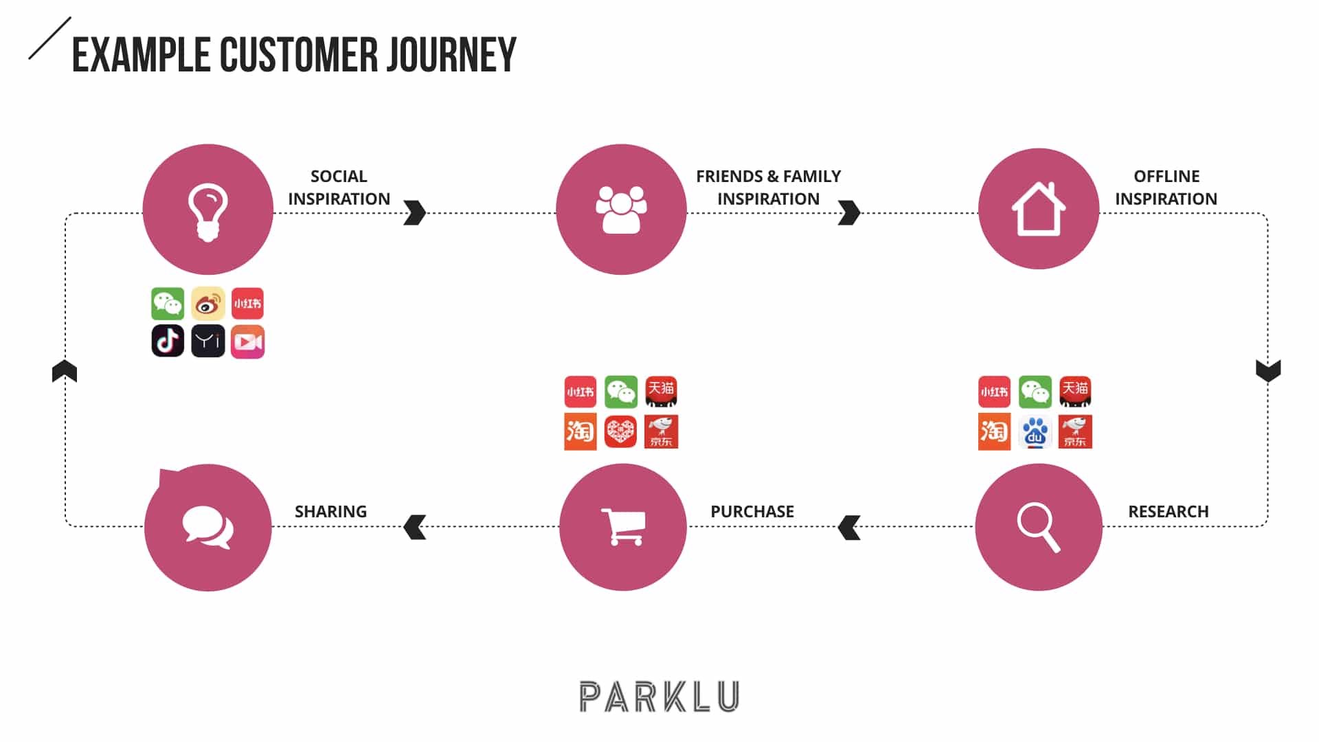 Chinese-Customer-Journey