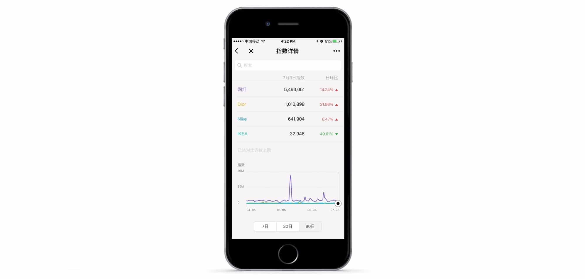 WeChat’s native keyword search analytics tool