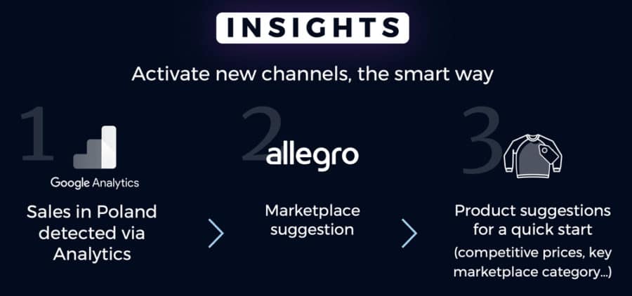 Take Control Of Your Data With Insights Lengow Blog Take Control Of Your Data With Insights Lengow Blog