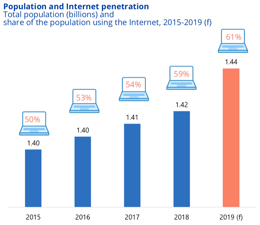 China population and internet