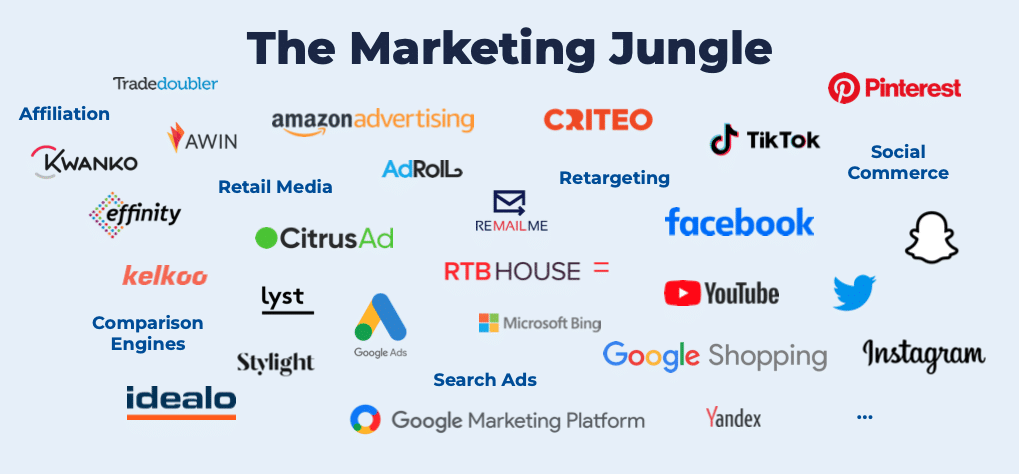 E-commerce Marketing Jungle