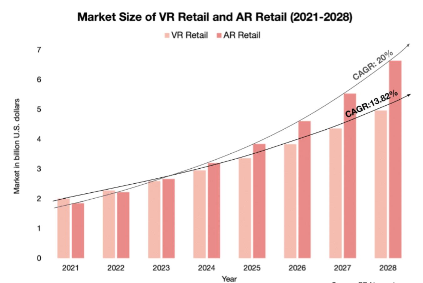 VR market growth