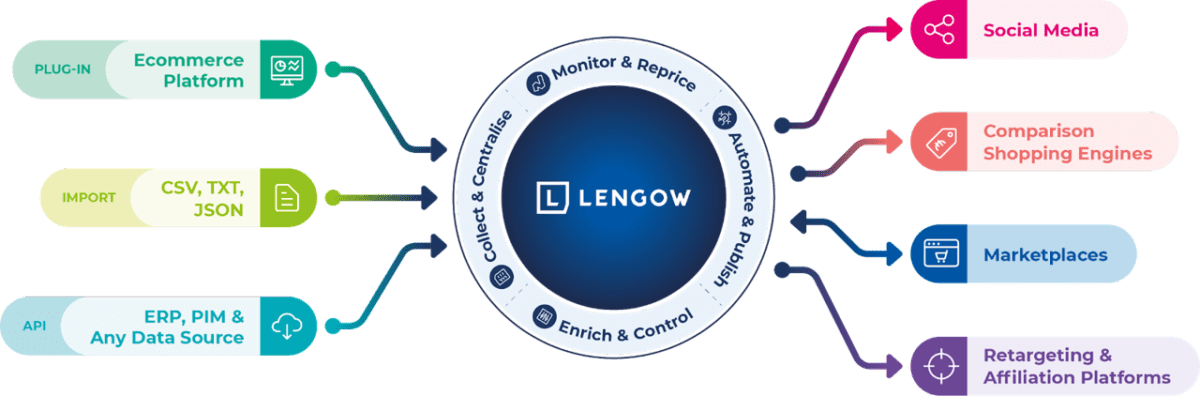 Lengow-1200x396
