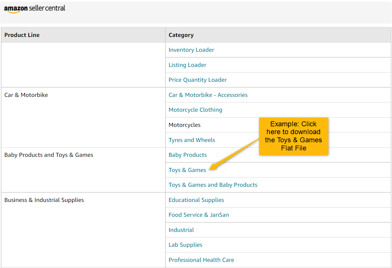 Amazon Flat Files_Product Category example