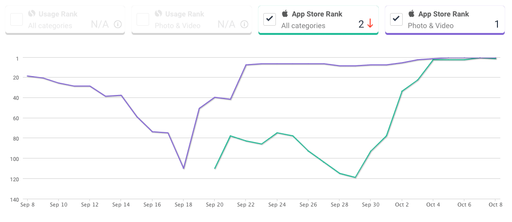 EPIK App rank statistics (Similarweb)