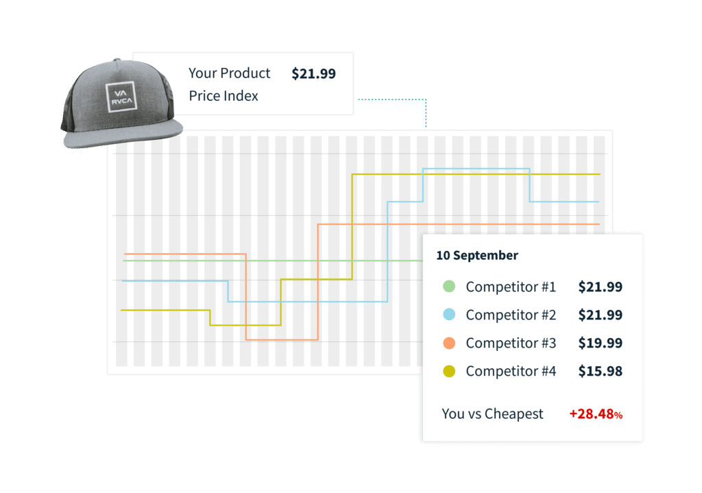 Competitor Price Tracking (Marketplace Pricing Strategy)