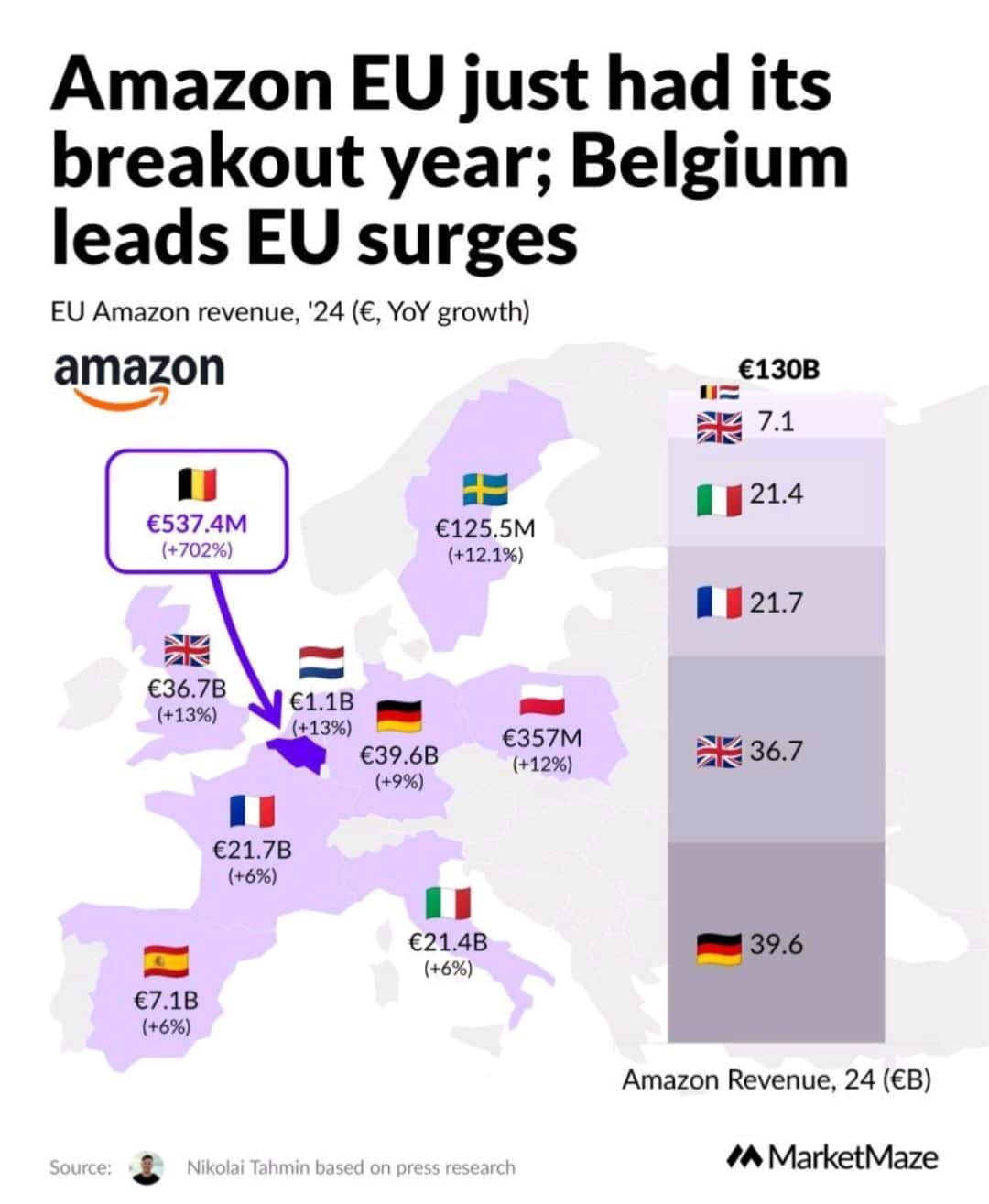 Amazon EU revenue in 2024