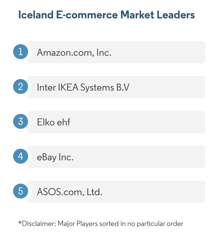 Top E-Commerce Players in Iceland