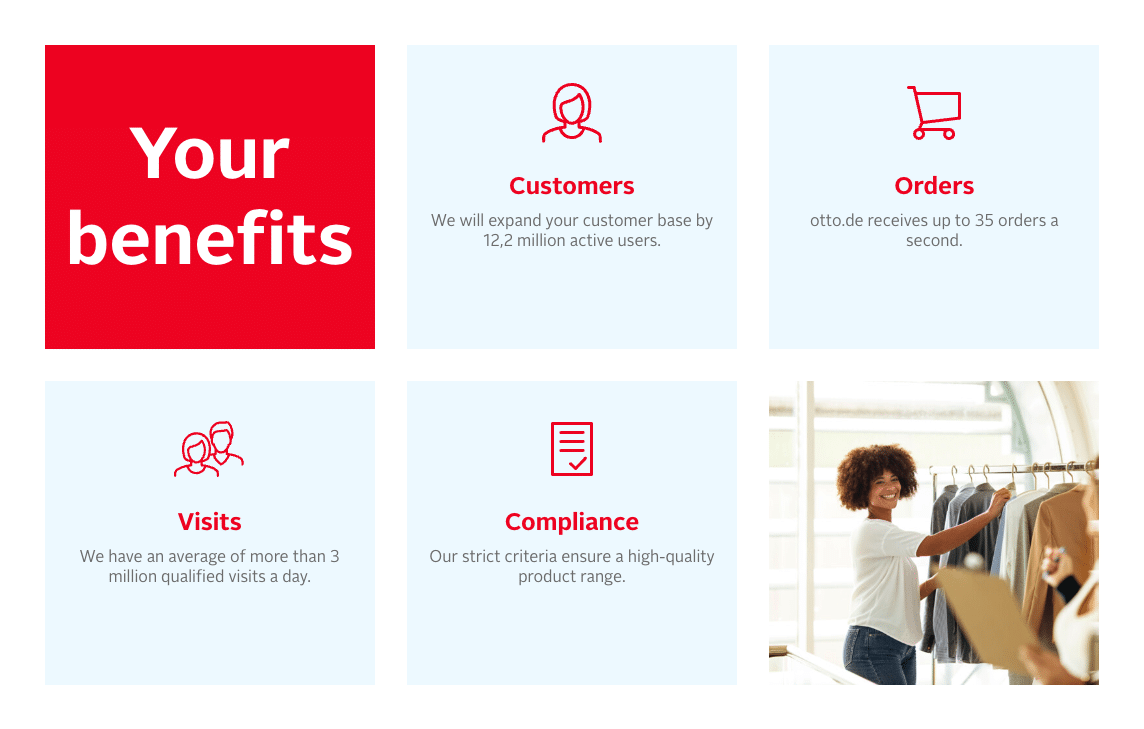 Key data for Otto's marketplace