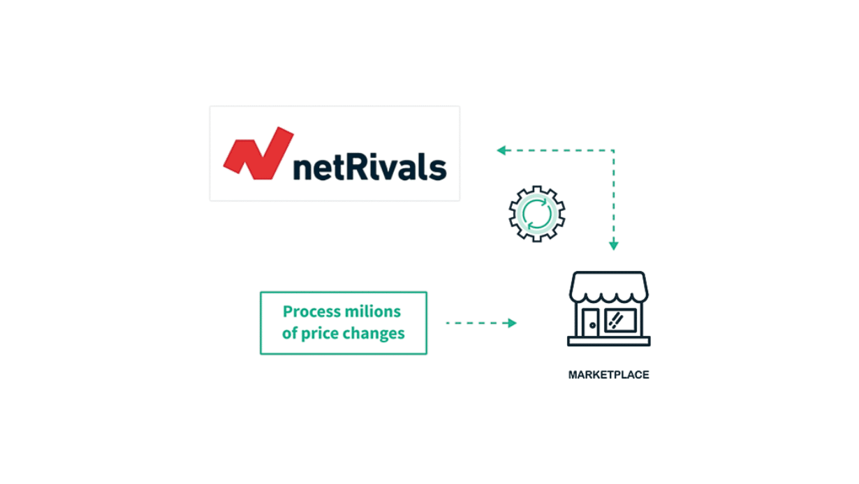 Netrivals x Amazon marketplace