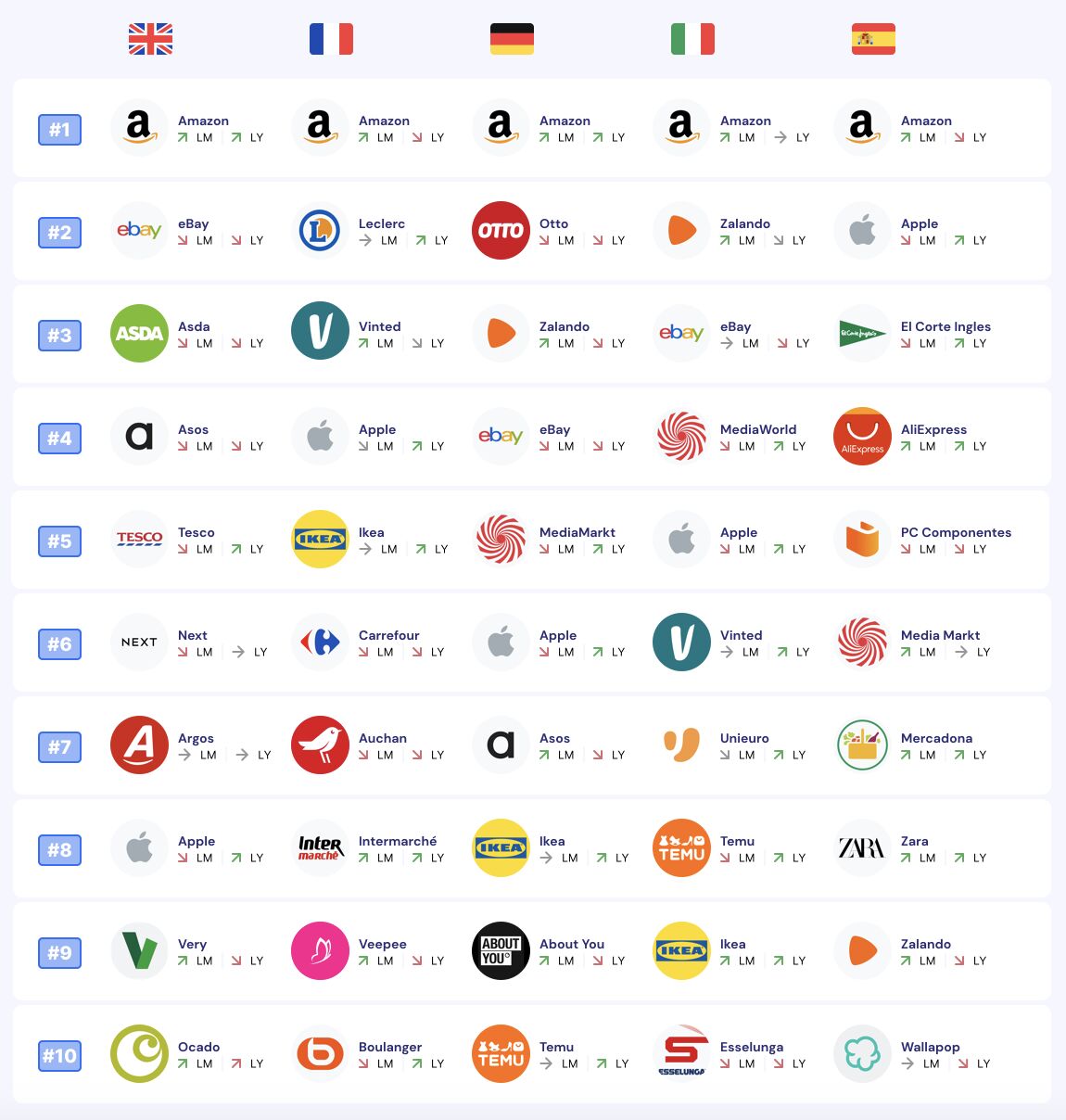 Top e-commerce sites in Europe_October 2023