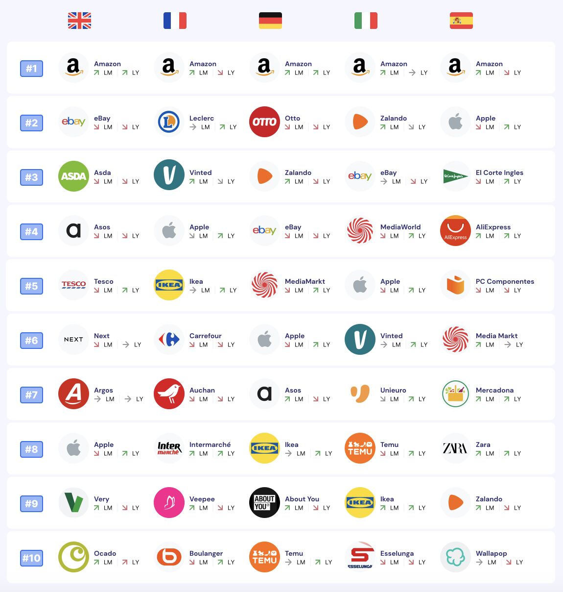 The top 17 niche marketplaces in Europe