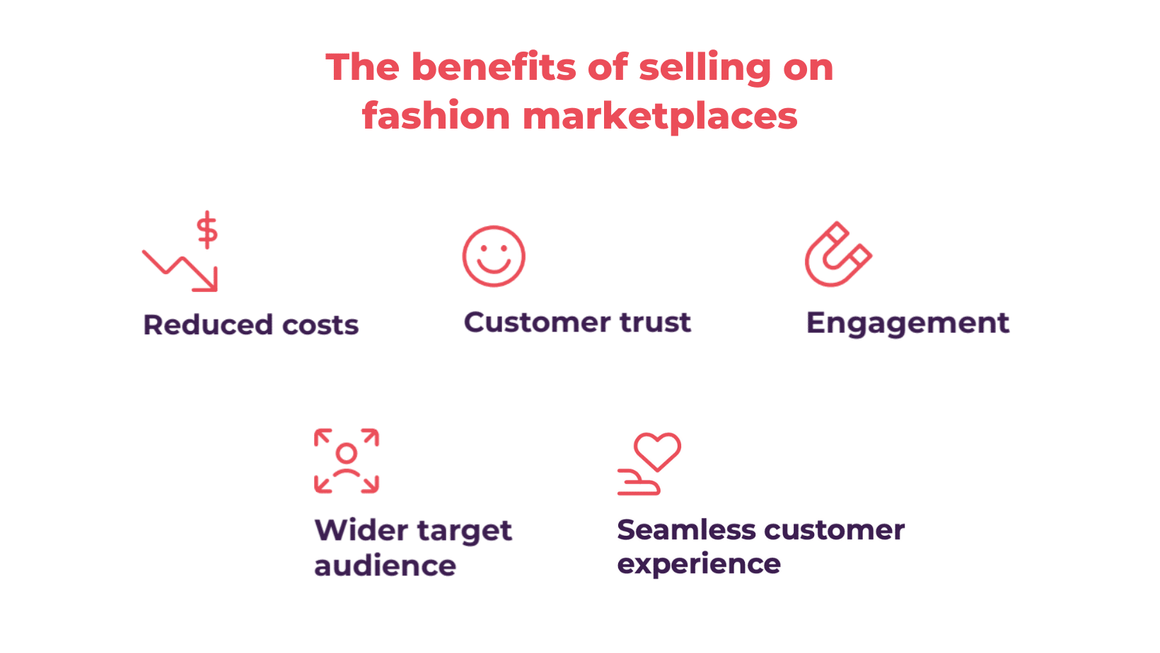 Fashion marketplaces benefits