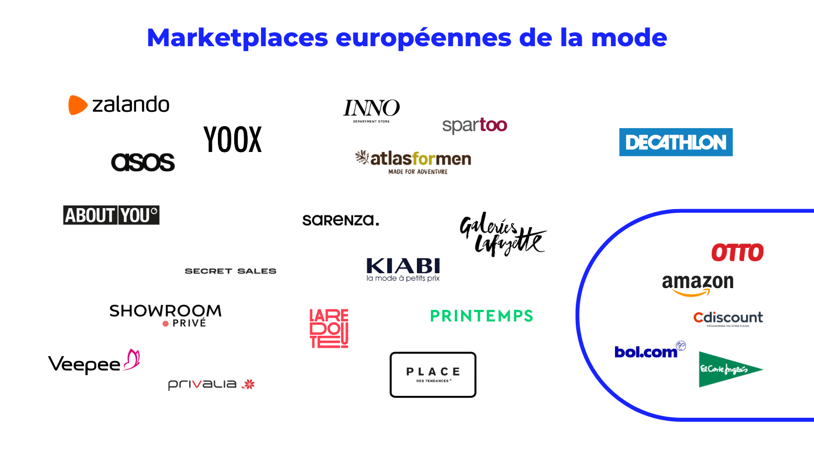 Marketplaces mode Europe