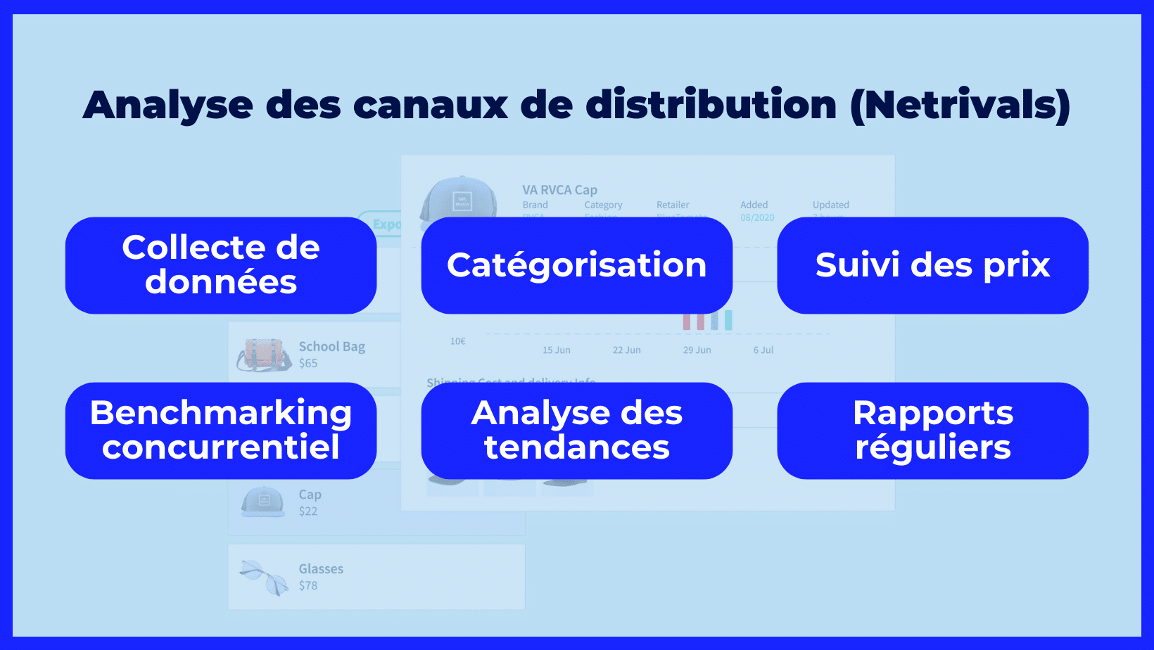 Analyse des canaux de distribution (Netrivals)