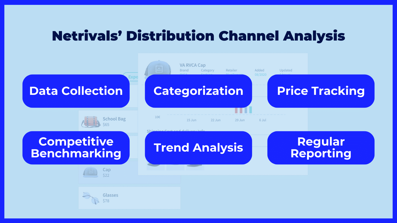 Netrivals' Distribution Channel Analysis