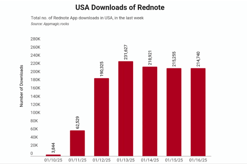 downloads