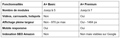 graph fr