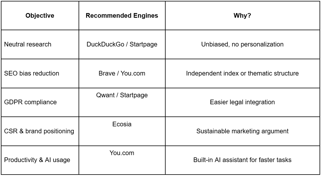 Alternatives Google Blog EN