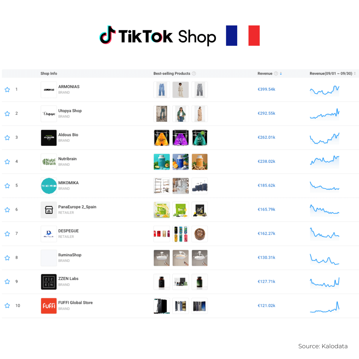France TikTok Shop