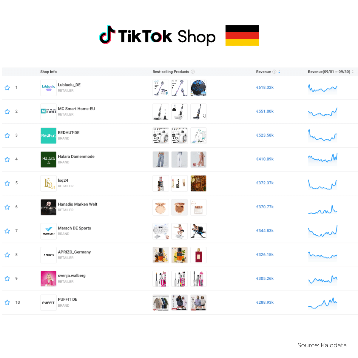 Germany TikTok Shop