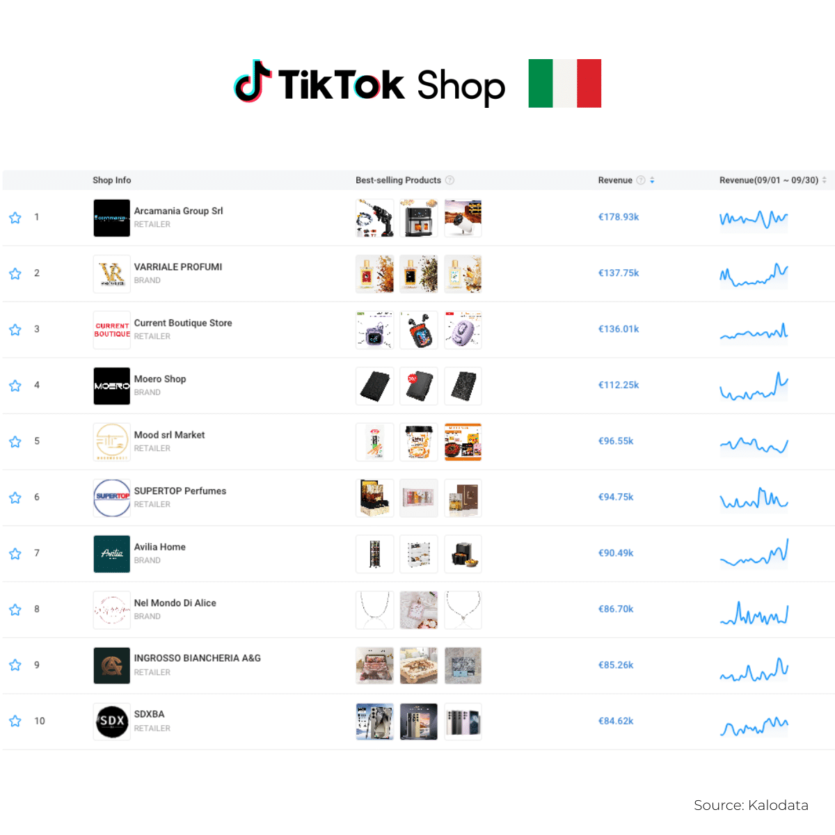 Italy TikTok Shop