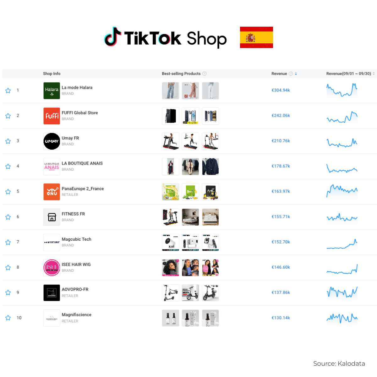 Spain TikTok Shop