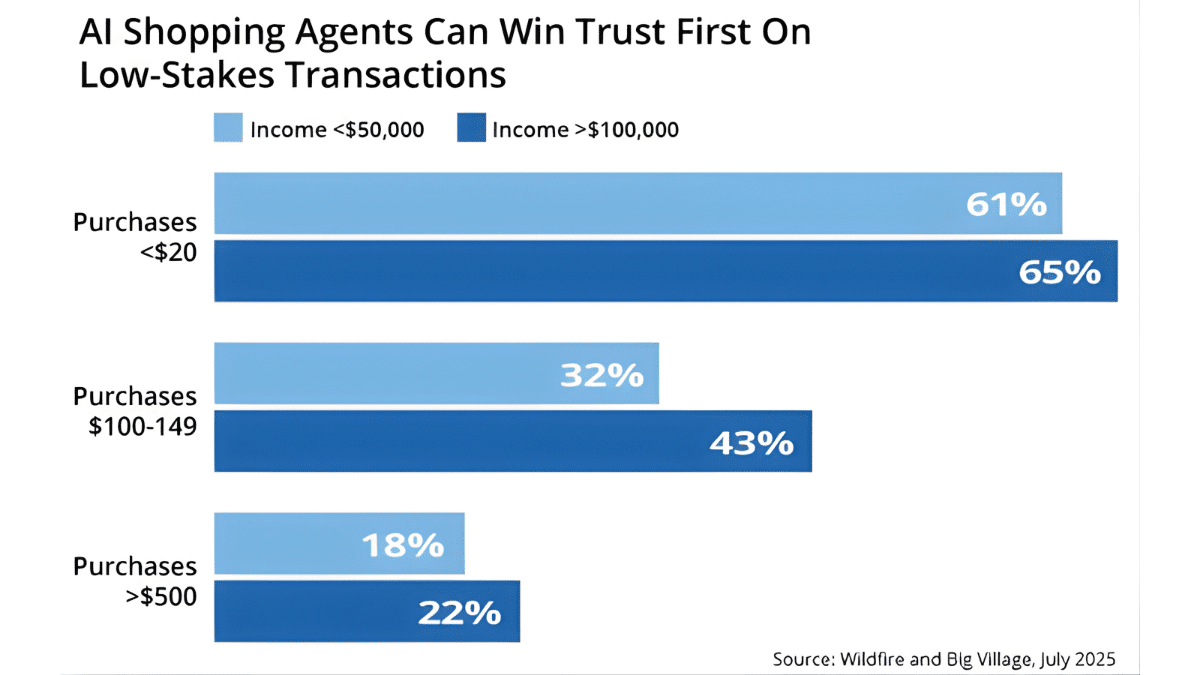 AI Agentic figures 3 AI Agentic figures 3