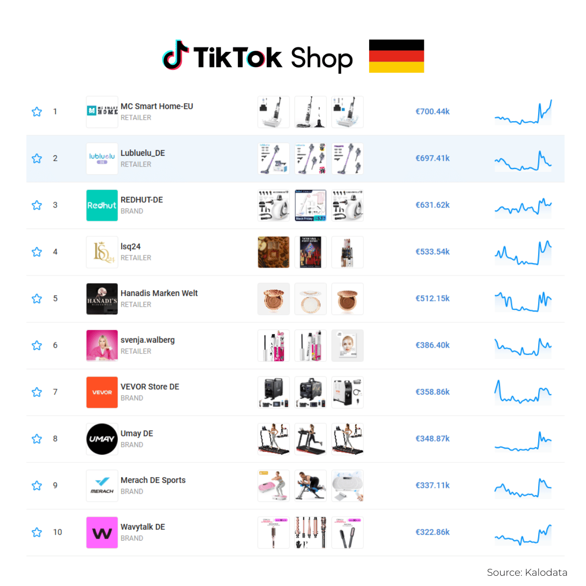Germany TikTok Shop