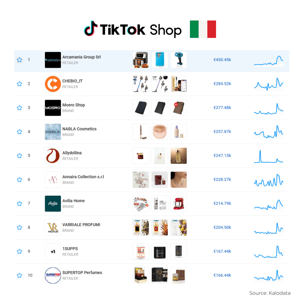 Italy TikTok Shop