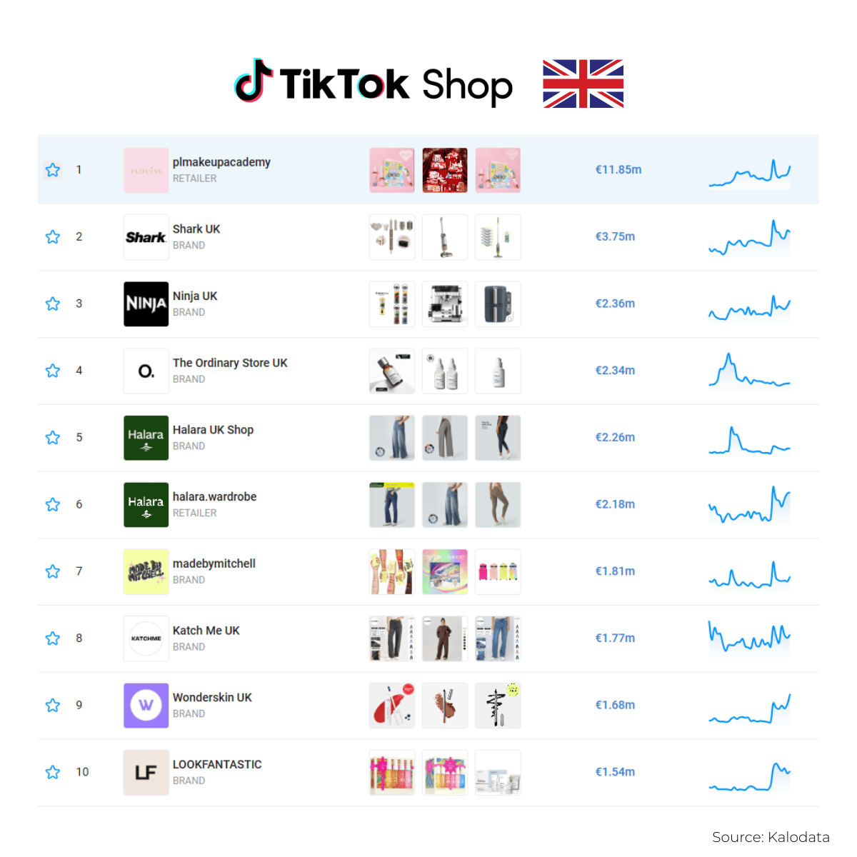 UK TikTok Shop