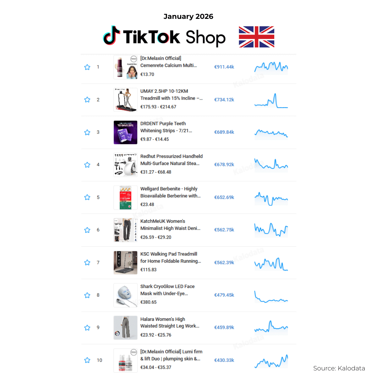 UK TikTok Shop