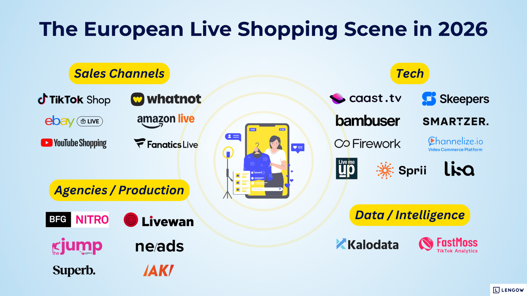 Live commerce in Europe in 2026