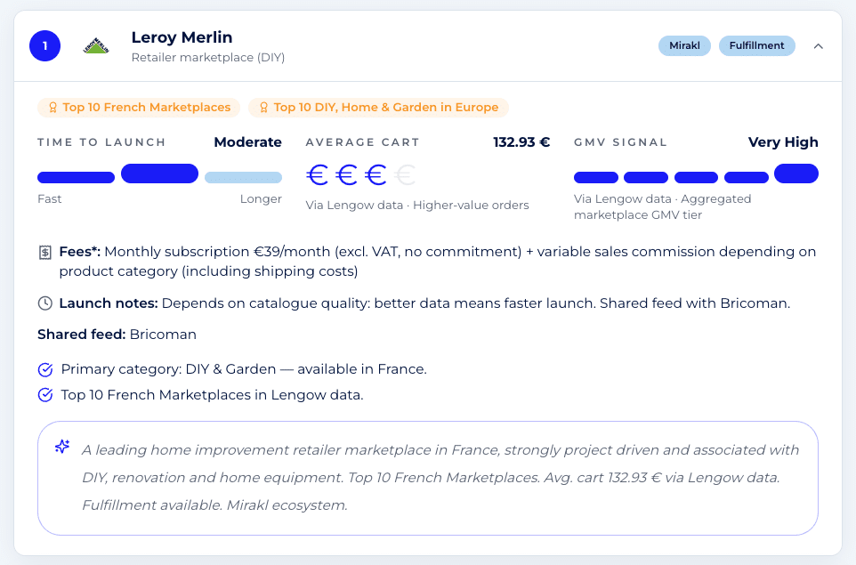 Interface du Marketplace Recommender affichant des recommandations de marketplaces pour la France dans la catégorie Bricolage et Jardin