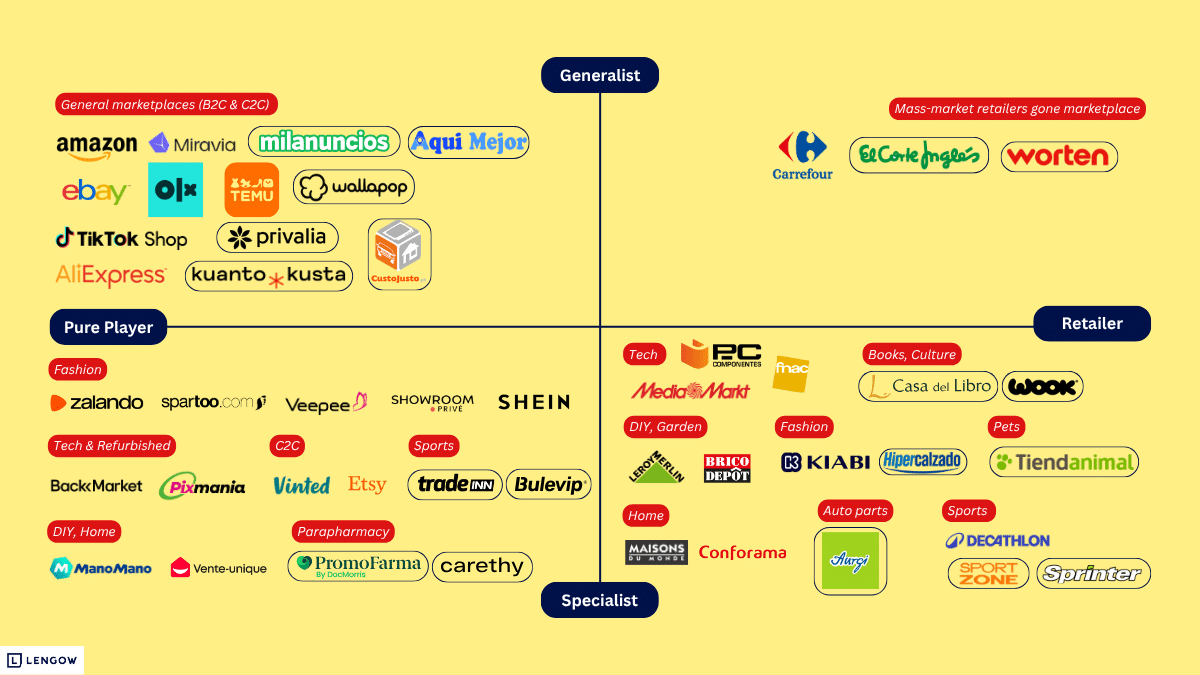 updated Iberian e-commerce marketplaces map (2026) by Lengow