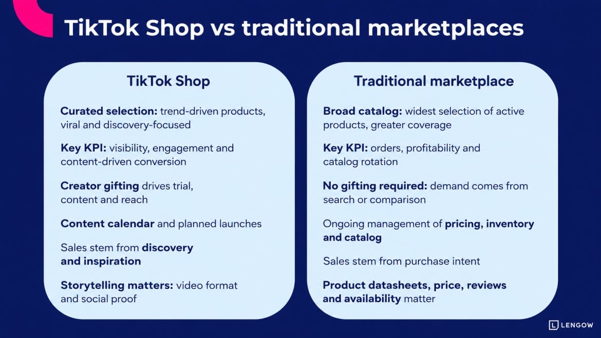 TTS vs traditionnal marketplaces