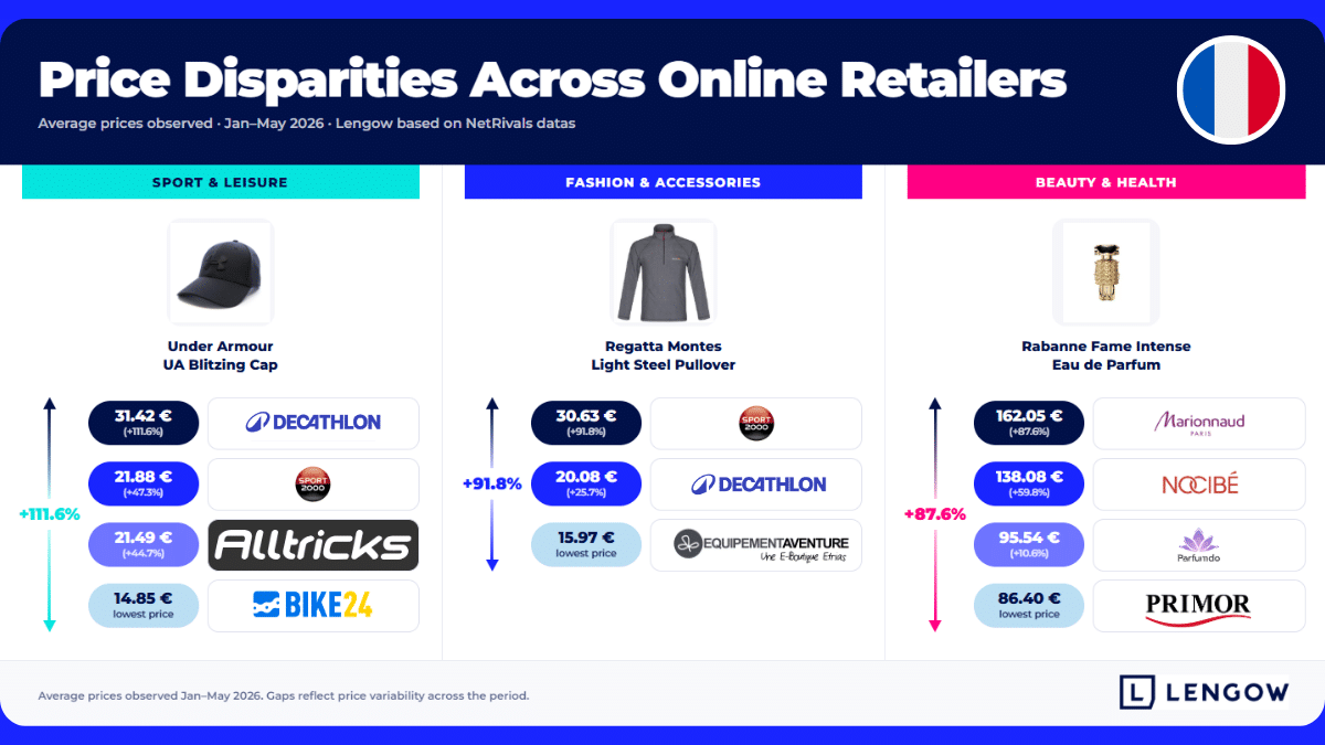 Price disparities across online retailers FR