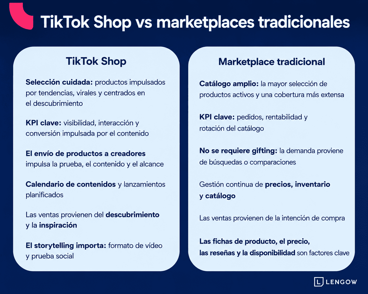 espagnol tiktok amazon (1)
