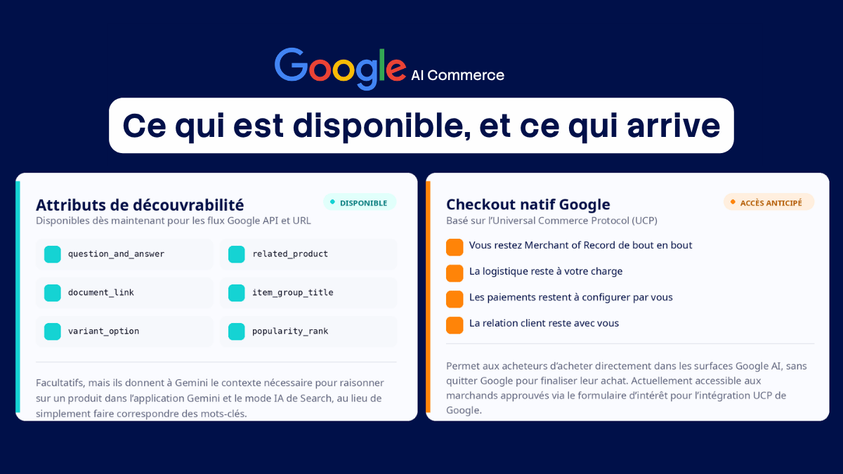 Ce qui est déjà disponible, et ce qui arrive bientôt