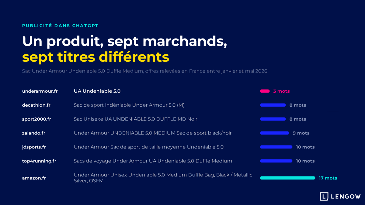 Un produit, sept marchands, sept titres différents